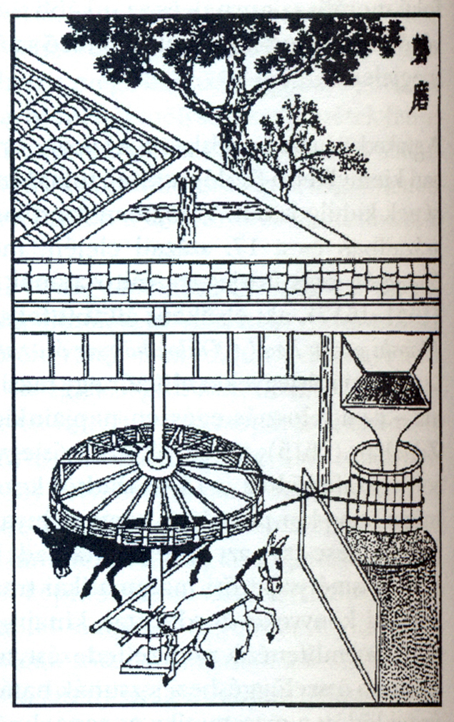 diagram of a donkey mill from ming china, wikimedia
